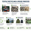 From Plastic Bottles to Reflective Clothing: The Sustainable Story of Recycled PET Fabric